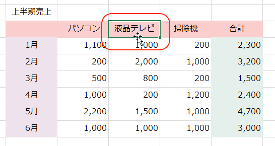 ダブルクリック