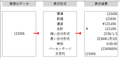 表示形式の例