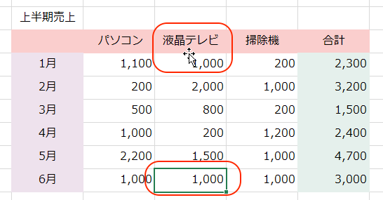 移動できた