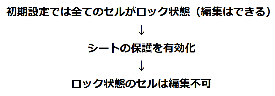 ロックの説明