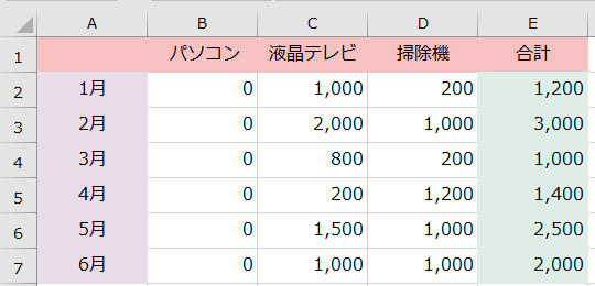 0を入力