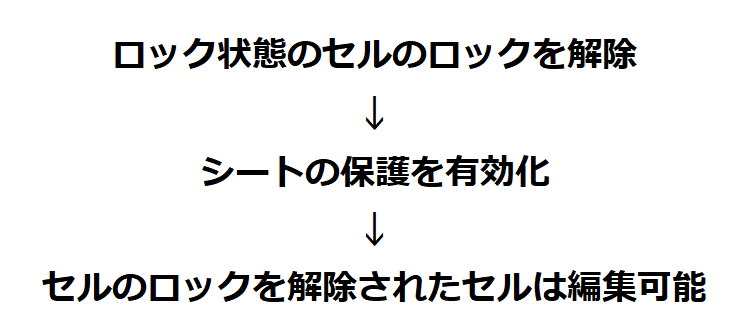 ロックの説明逆から
